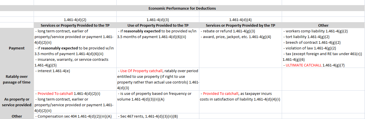 Tax Deductions for Accrual Basis 101 – Tax Sophomore